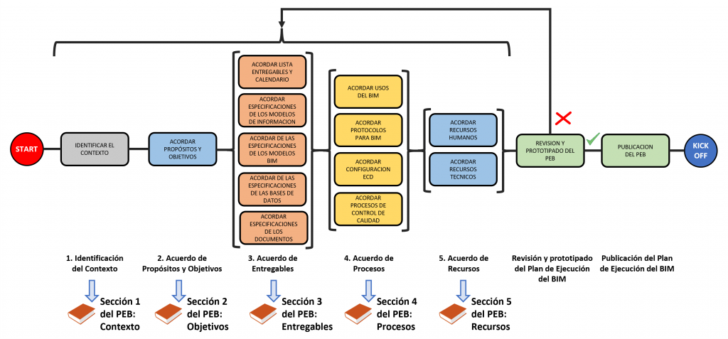 BIM Execution Plan and Information Exchange Requirementsdeveloped under ...